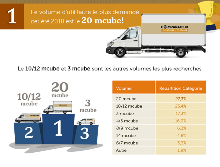 location utilitaire 20mcube