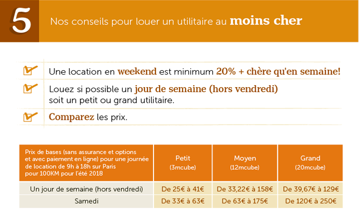 Location utilitaire pas cher