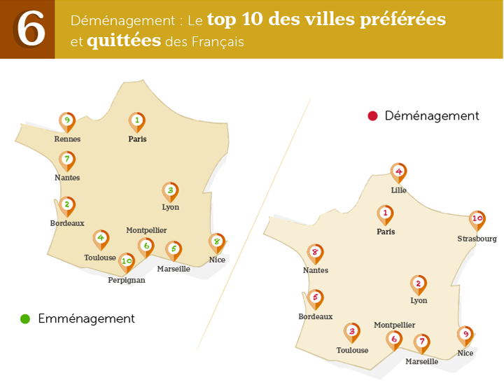 Villes quittées et préférées des Français pour leur déménagement