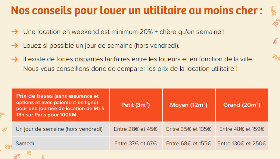 Conseils pour louer un utilitaire pas cher